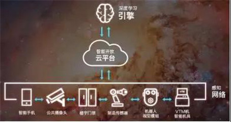 人臉識別之王 曠視科技申請香港上市，已實現規模盈利